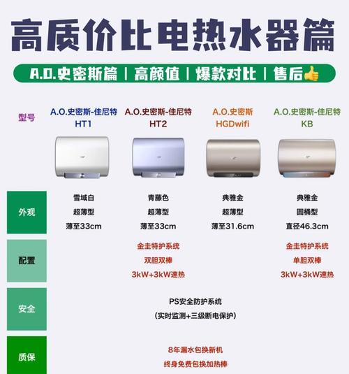 热水器加热到25度停止的原因是什么？  第3张