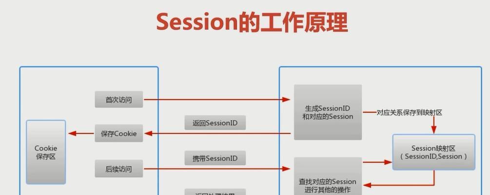 整蛊服务器里包含哪些内容？它是如何工作的？  第1张