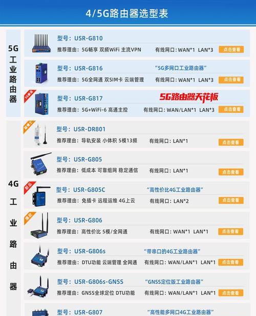 无线免插卡路由器的工作原理是什么？使用时有哪些特点？  第3张