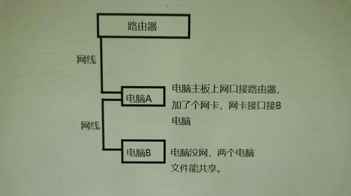 路由器连接路由器上网方法？具体步骤是什么？  第1张