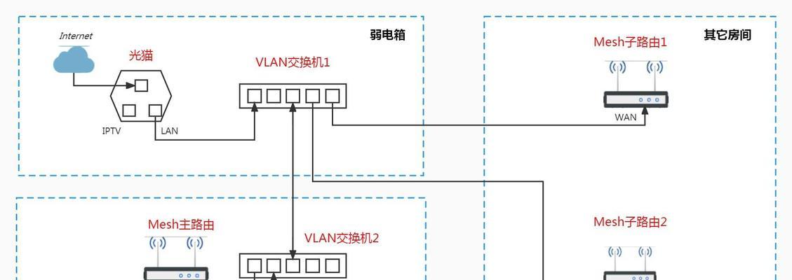 以太网5口百兆交换机连接步骤是什么？连接后如何测试？  第2张