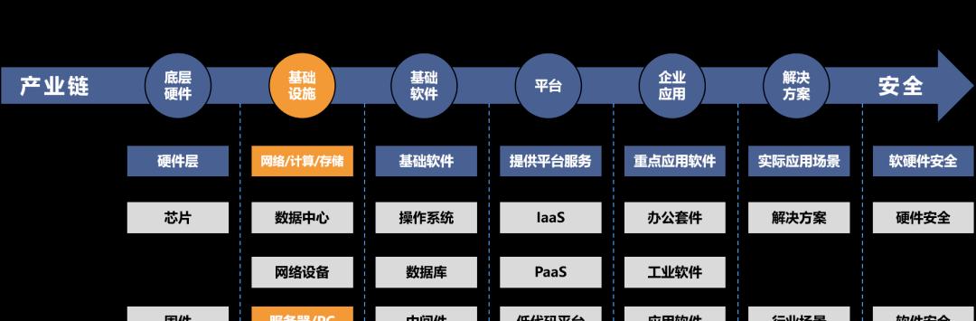 视频服务器控制器设置步骤是什么？如何确保安全稳定？  第1张