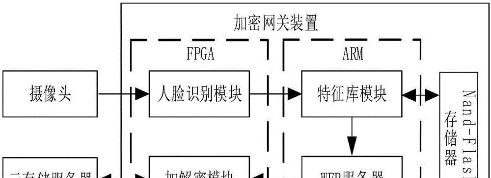 视频服务器控制器设置步骤是什么？如何确保安全稳定？  第3张