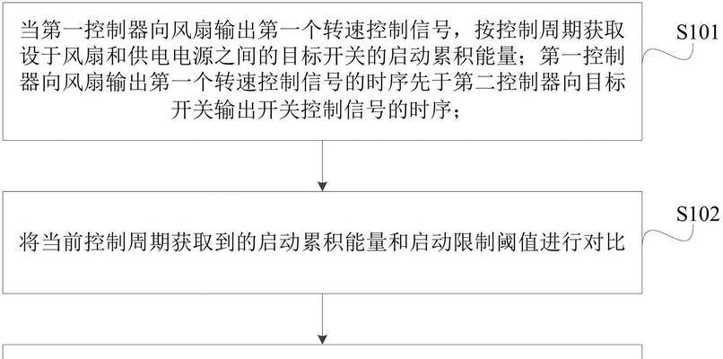 服务器风扇在主机中的安装方法是什么？  第1张