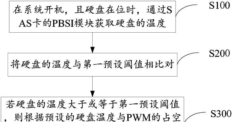 服务器风扇在主机中的安装方法是什么？  第3张