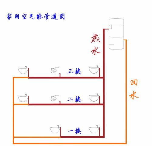 热水器管道切割后如何处理？修复步骤是什么？  第3张