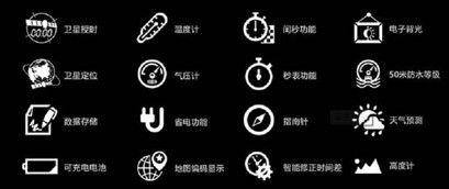 智能手表电板更换方法是什么？更换后如何测试？  第1张