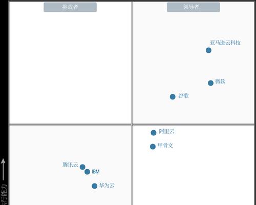 如何连接云服务器的桌面？连接步骤和配置要求是什么？  第3张