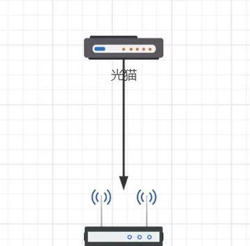电信服务器通过路由器连接步骤是什么？  第1张