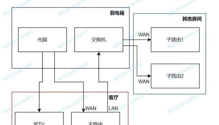 电信服务器通过路由器连接步骤是什么？  第3张