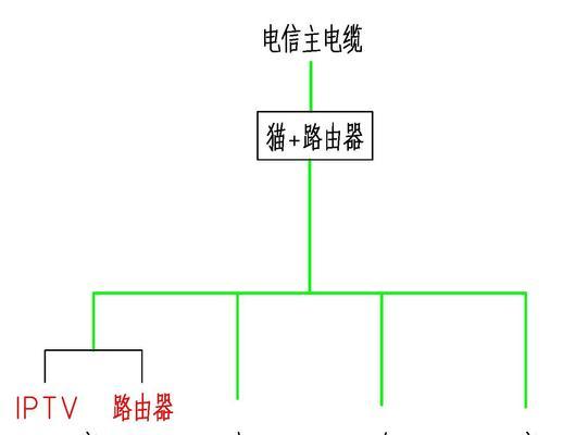电信服务器通过路由器连接步骤是什么？  第2张