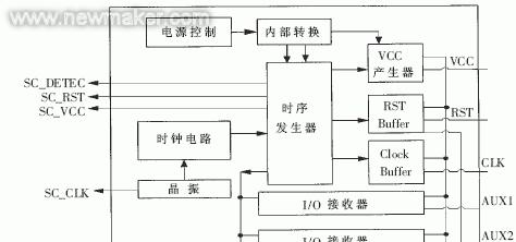 农村机顶盒插卡使用方法是什么？  第3张