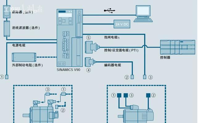 哪些网关需要安装驱动器？  第2张