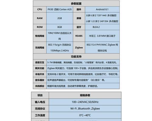 涂鸦app如何绑定网关？绑定流程是怎样的？  第2张