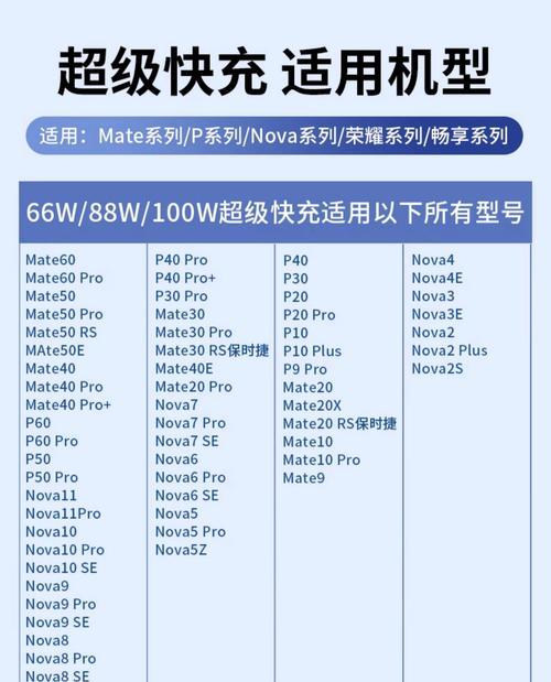 荣耀官方充电器的瓦数是多少？  第2张