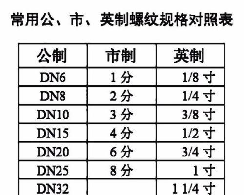 热水器胶垫子更换步骤图解是什么？更换时应注意什么？  第1张