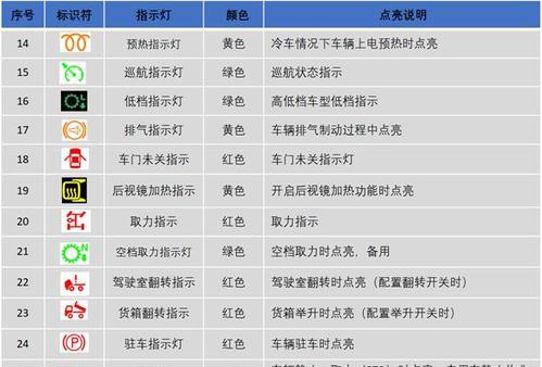 六伏充电器不亮灯的故障原因是什么？  第3张