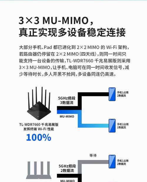普定安装路由器的步骤是什么？路由器安装中常见问题如何解决？  第3张
