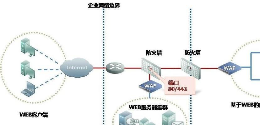 企业缺少防火墙是否违法？如何举报无防火墙的企业？  第2张
