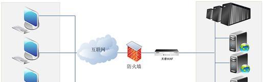 企业缺少防火墙是否违法？如何举报无防火墙的企业？  第3张
