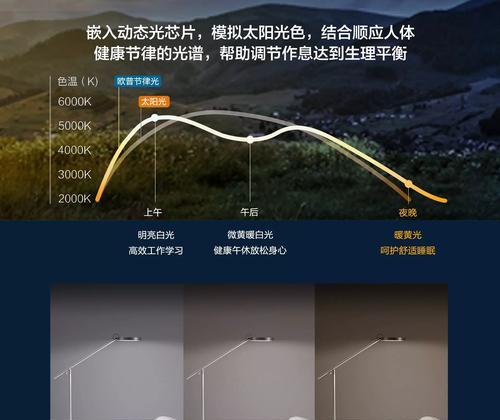 欧普智能开关离线设置方法是什么？  第3张