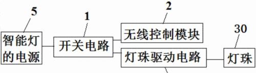 欧普智能开关离线设置方法是什么？  第2张