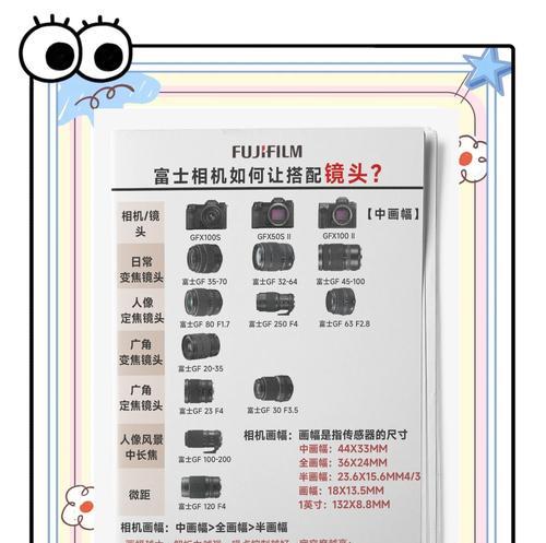富士相机镜头焦距调节方法是什么？调节后效果如何？  第1张