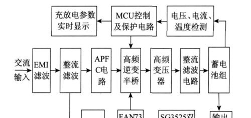 铁齿铜牙充电器怎么用？使用过程中需要注意什么？  第1张