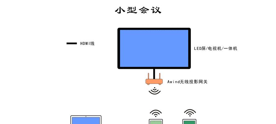 无线机顶盒如何实现投屏功能？操作流程和常见问题解答？  第1张