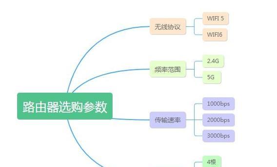 大面积覆盖应选择哪种wifi路由器？设备选择标准是什么？  第1张