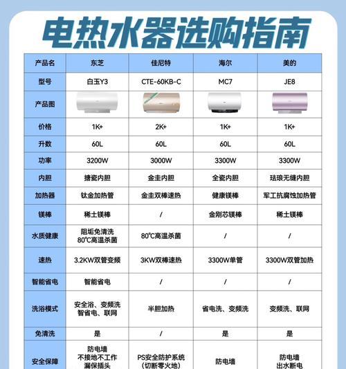 美的热水器e4型号存在哪些潜在问题？  第1张
