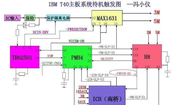 美的热水器p3c和wb7有什么区别？特点是什么？  第1张