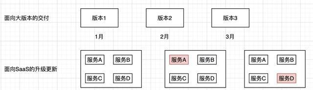 云效部署轻量级服务器是什么？如何实现高效部署？  第1张