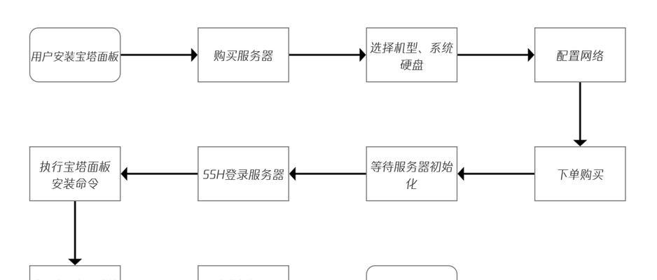 云效部署轻量级服务器是什么？如何实现高效部署？  第2张