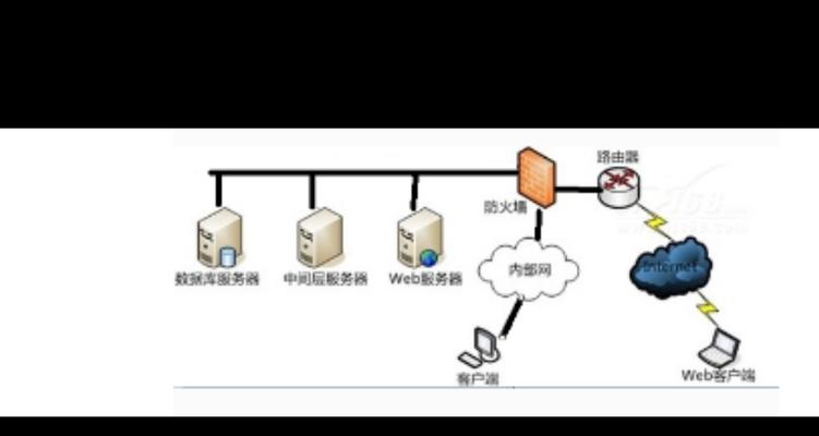 服务器接口如何正确连接？接线过程中常见问题有哪些？  第3张