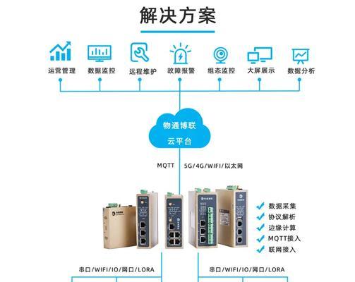 西门子app智能网关使用教程是什么？  第1张