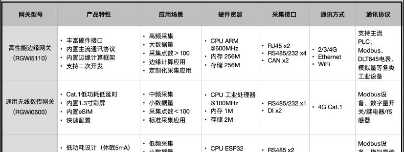 西门子app智能网关使用教程是什么？  第2张