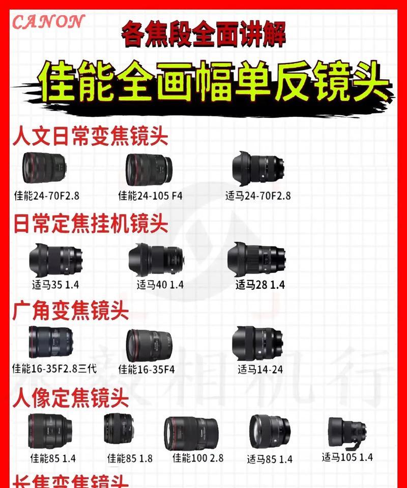 相机镜头如何变黑？黑颜色镜头的处理方法是什么？  第3张