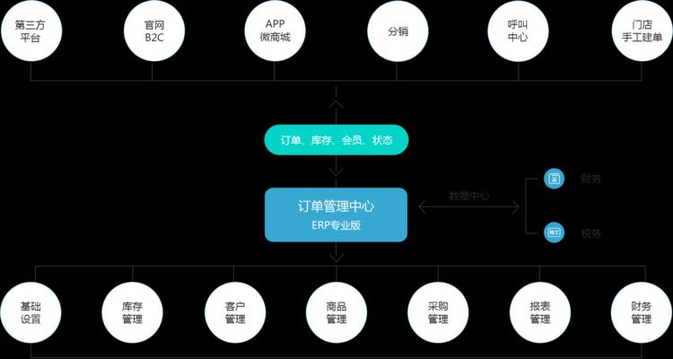 APP服务器视频存储机制是什么？  第2张