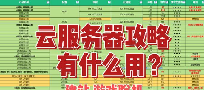 APP服务器视频存储机制是什么？  第3张