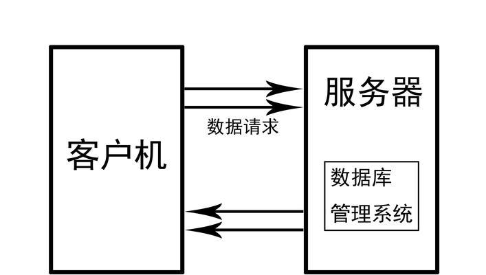 客户端隔离服务器的概念是什么？它如何保护网络安全？  第1张