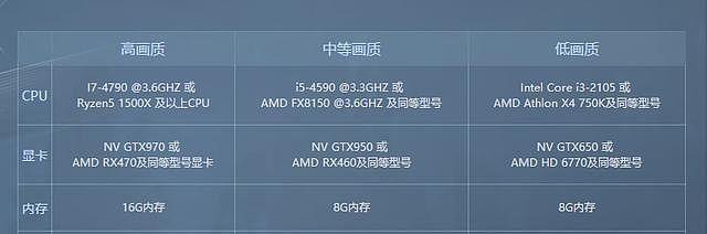 逆水寒开服时使用的服务器名称是什么？  第2张
