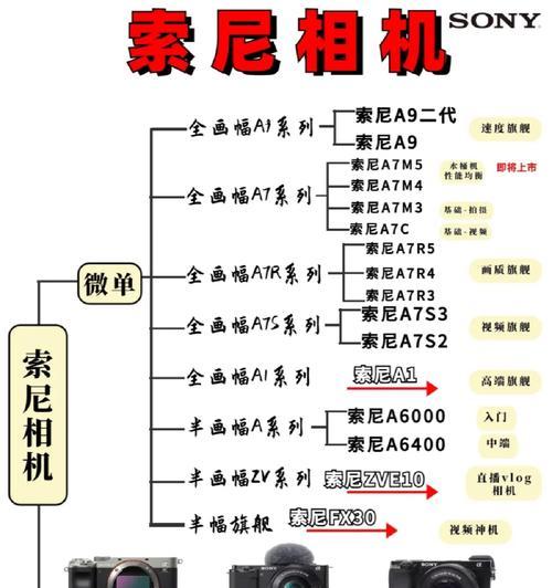 索尼假相机的使用教程在哪里可以找到？使用中应注意哪些事项？  第2张