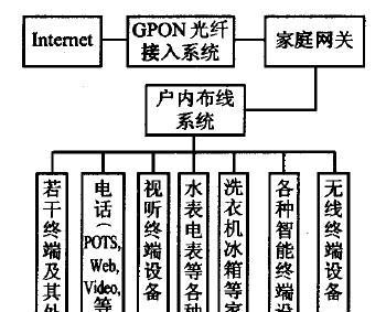 千兆光纤网关设置步骤是什么？需要哪些信息？  第1张