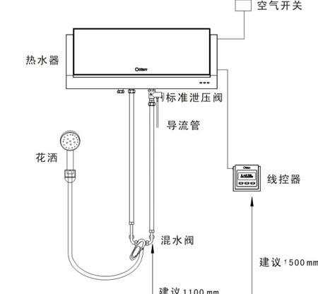 热水器安装需要开孔吗？哪种孔型更合适？  第1张
