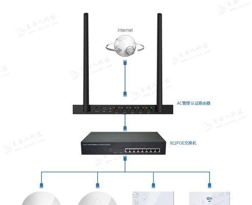 ac203路由器的性能如何？如何评估路由器的性能？  第1张
