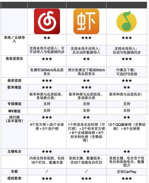 云播客机顶盒投屏操作流程是什么？  第2张