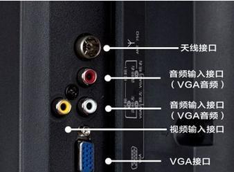 网关放置在电视机屏幕上的正确方法是什么？如何确保信号稳定？  第2张
