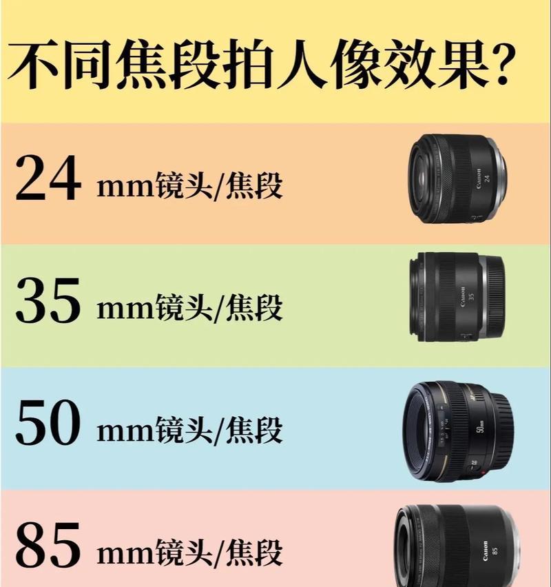 相机镜头转不出来的原因是什么？  第1张
