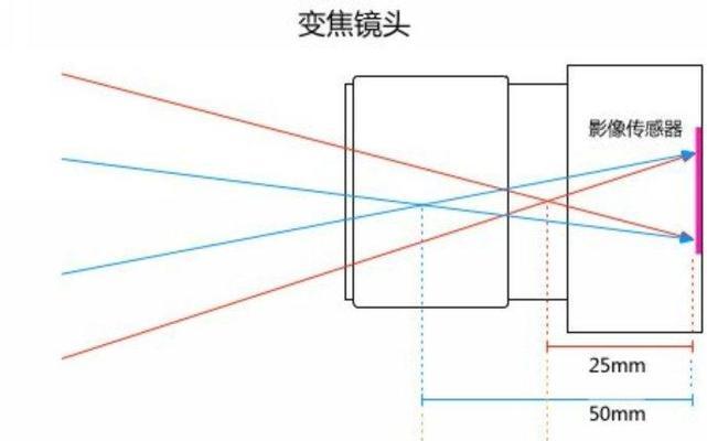 相机镜头转不出来的原因是什么？  第3张